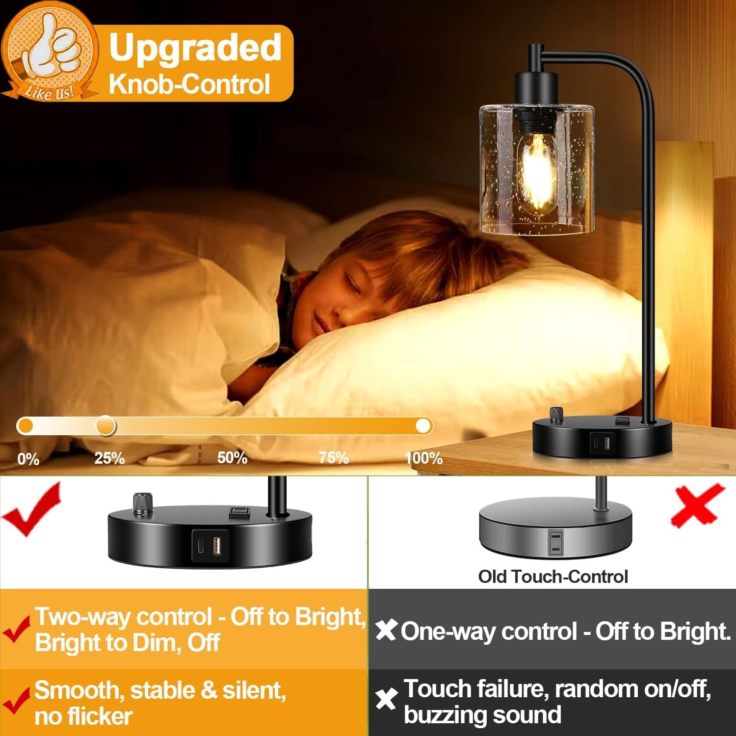 Industrial Table Lamps with USB Ports & Dimmer – Set of 2