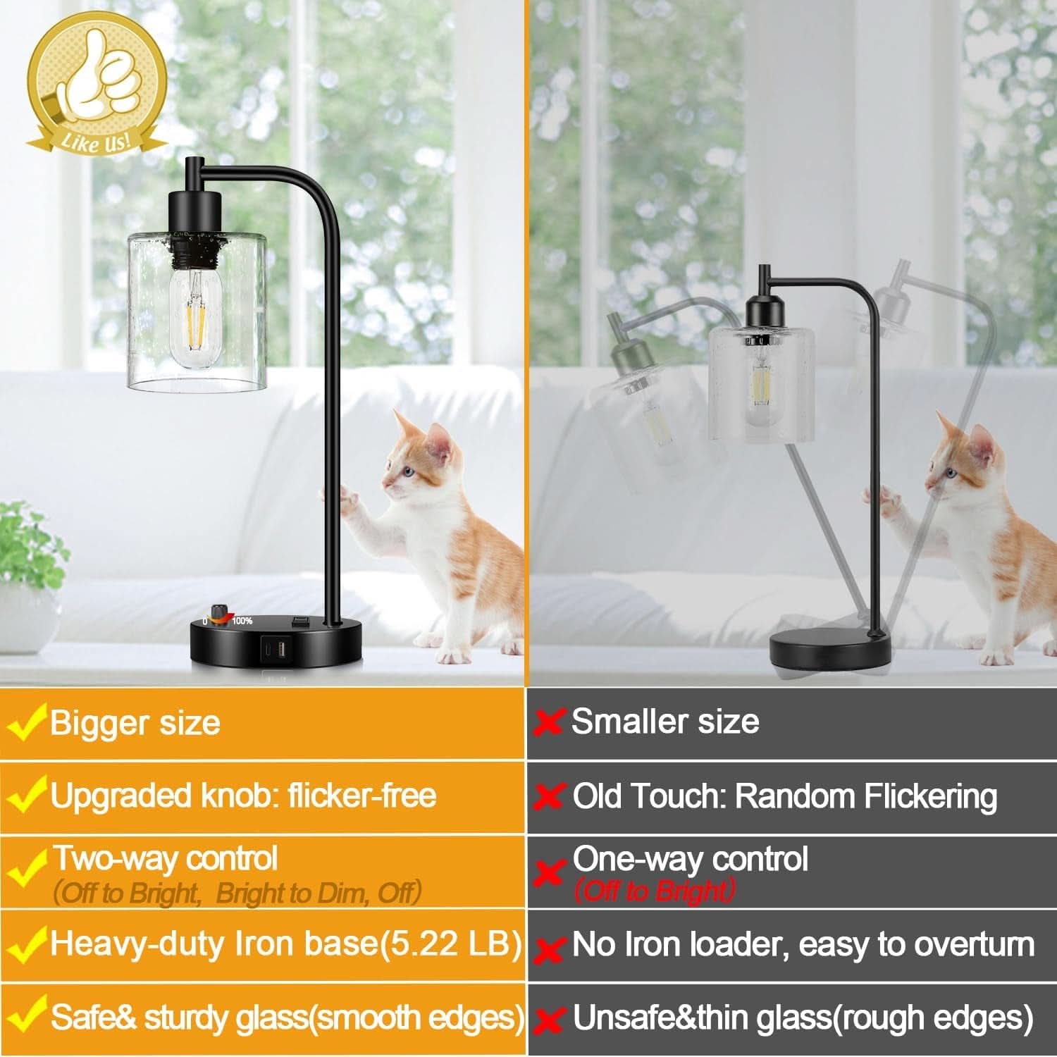 Industrial Table Lamps with USB Ports & Dimmer – Set of 2