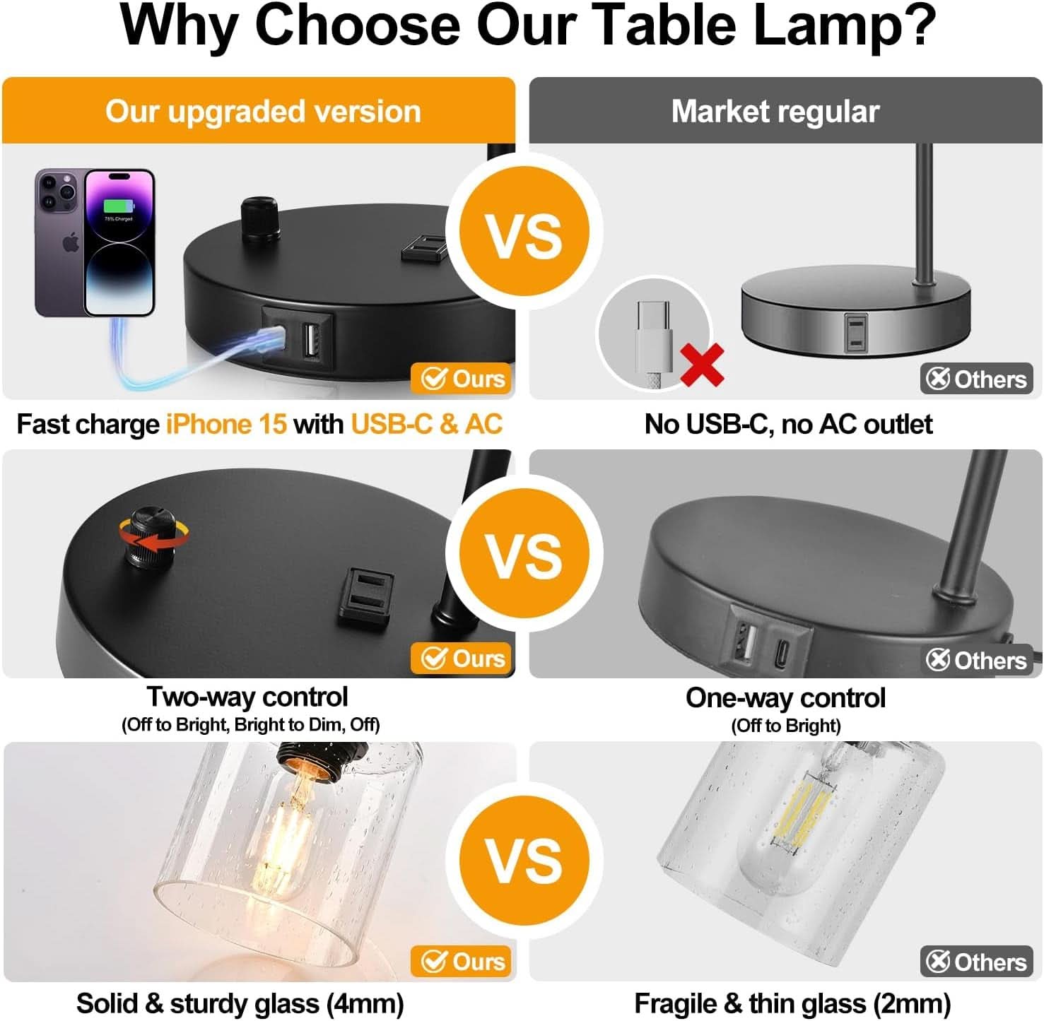 Industrial Table Lamps with USB Ports & Dimmer – Set of 2